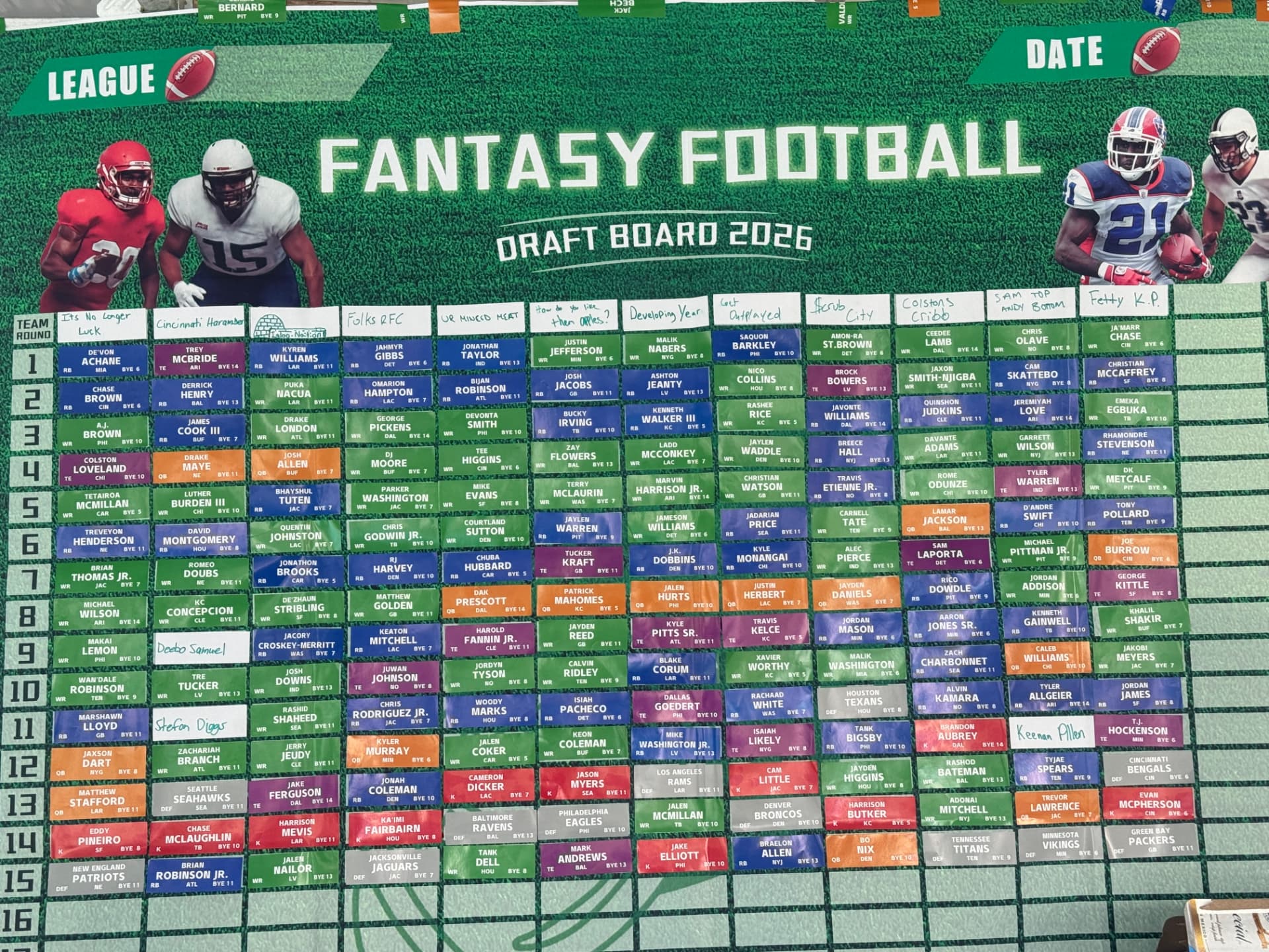 The official 2026 Poorrico fantasy football draft board